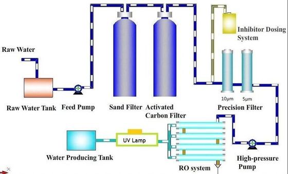 380V a épuré le système de traitement de l'eau, le RO uF Ion Exchange Water Treatment System