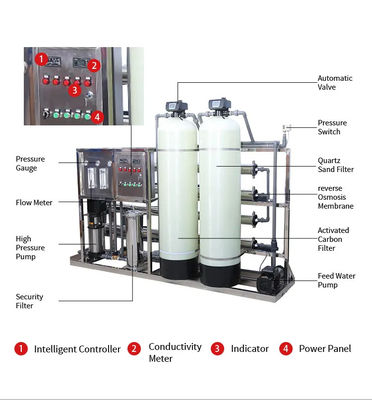 2000L/H 2xFRP réservoirs d'eau salée usine d'eau par osmose inverse
