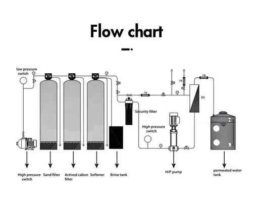 2000L/H 2xFRP réservoirs d'eau salée usine d'eau par osmose inverse