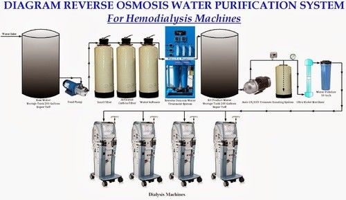 Machine de purification d'eau d'osmose d'inversion de l'hôpital 1000TPD